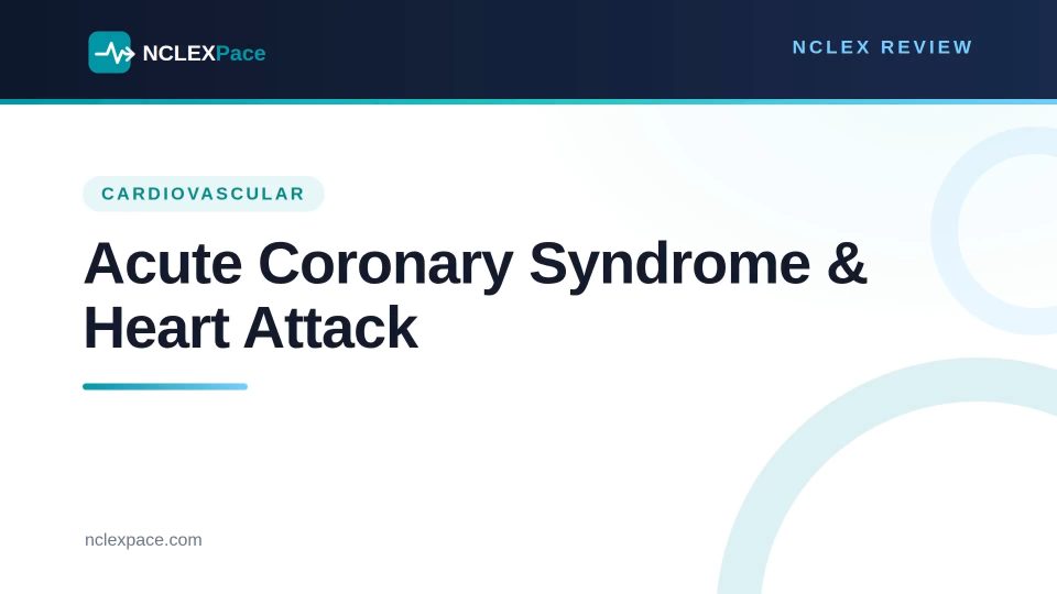 Acute Coronary Syndrome and MI NCLEX Review