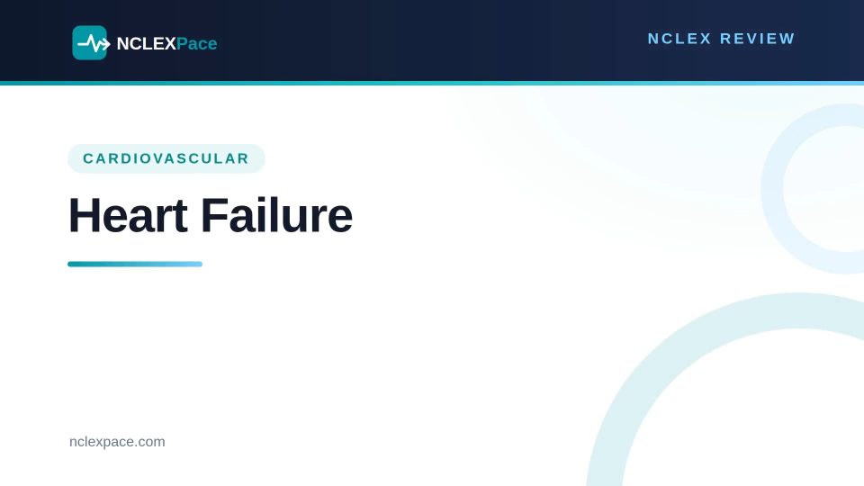 Heart Failure NCLEX Review