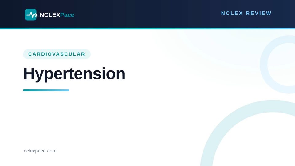 Hypertension NCLEX Review