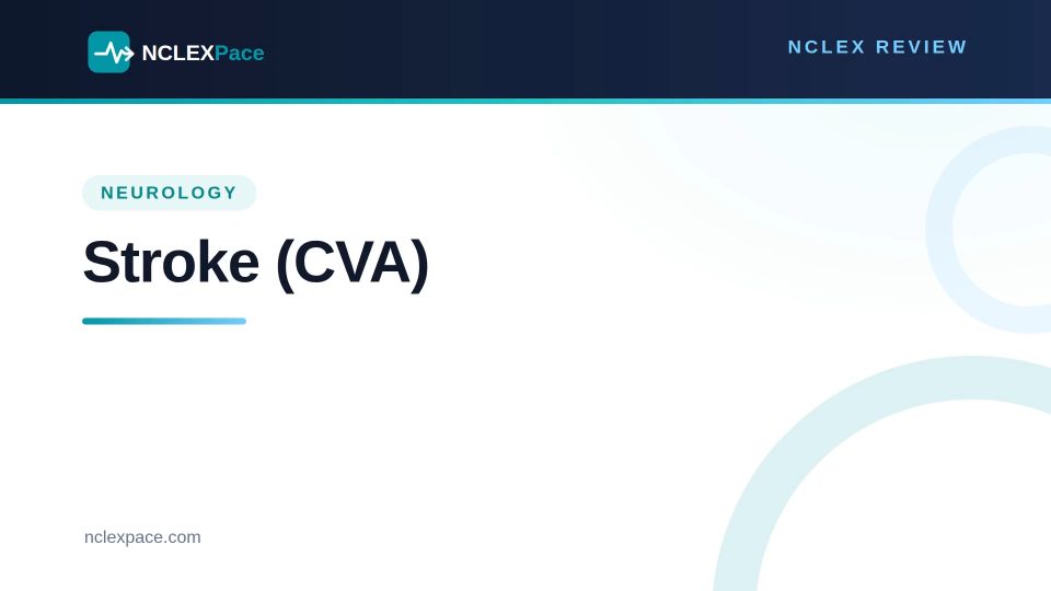 Stroke (CVA) NCLEX Review