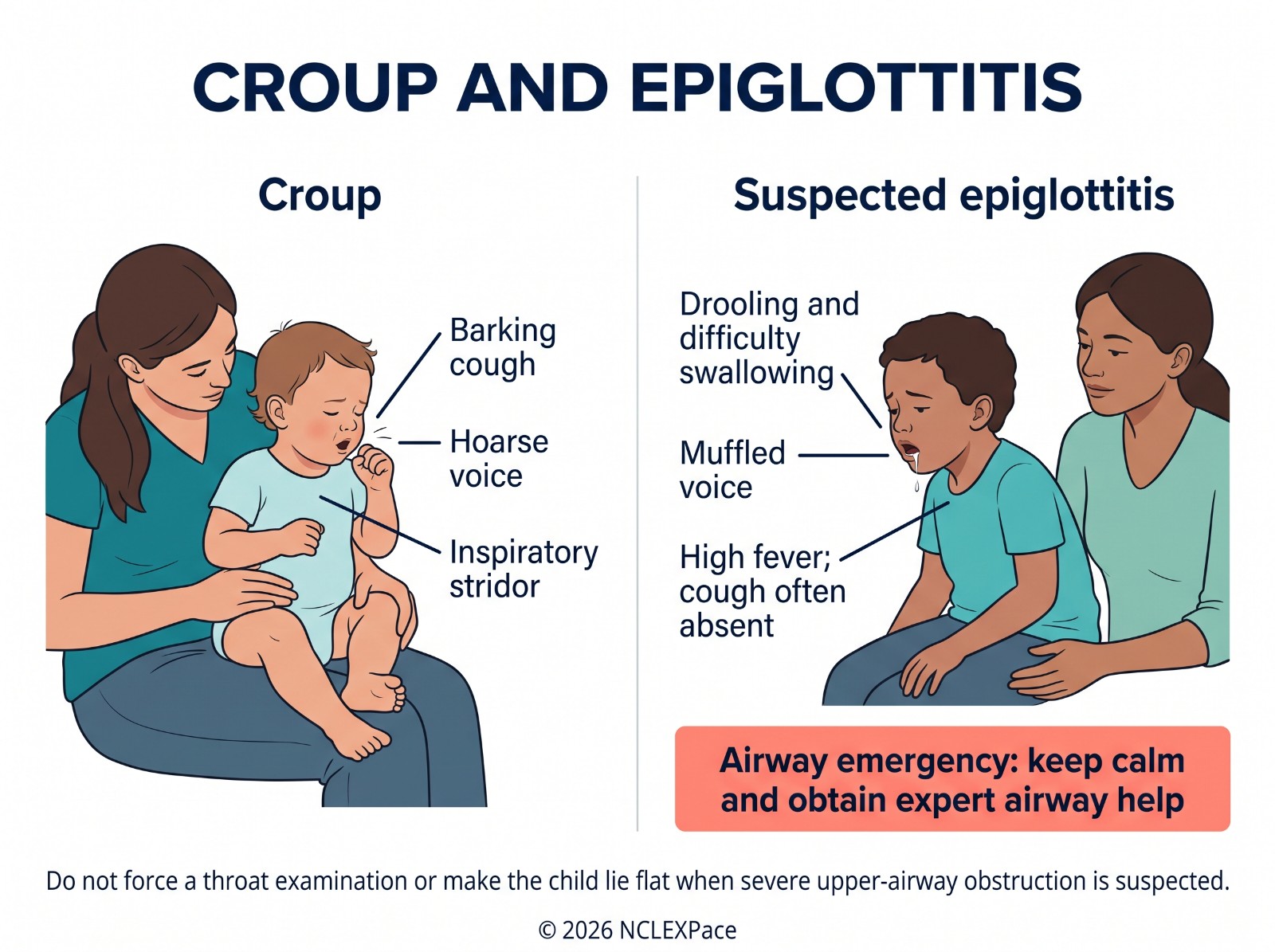 Croup with a barking cough, hoarse voice and inspiratory stridor compared with suspected epiglottitis with drooling, difficulty swallowing, a muffled voice, high fever and little cough